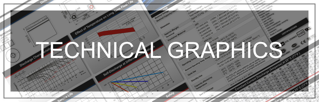 Technical Sheets